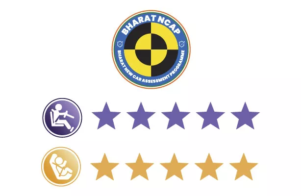 BNCAP 5-star rating BNCAP 5-star rating